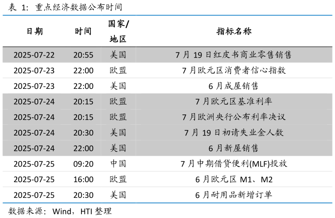 你知道重点经济数据公布时间