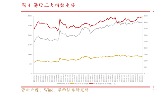 如何了解港股三大指数走势