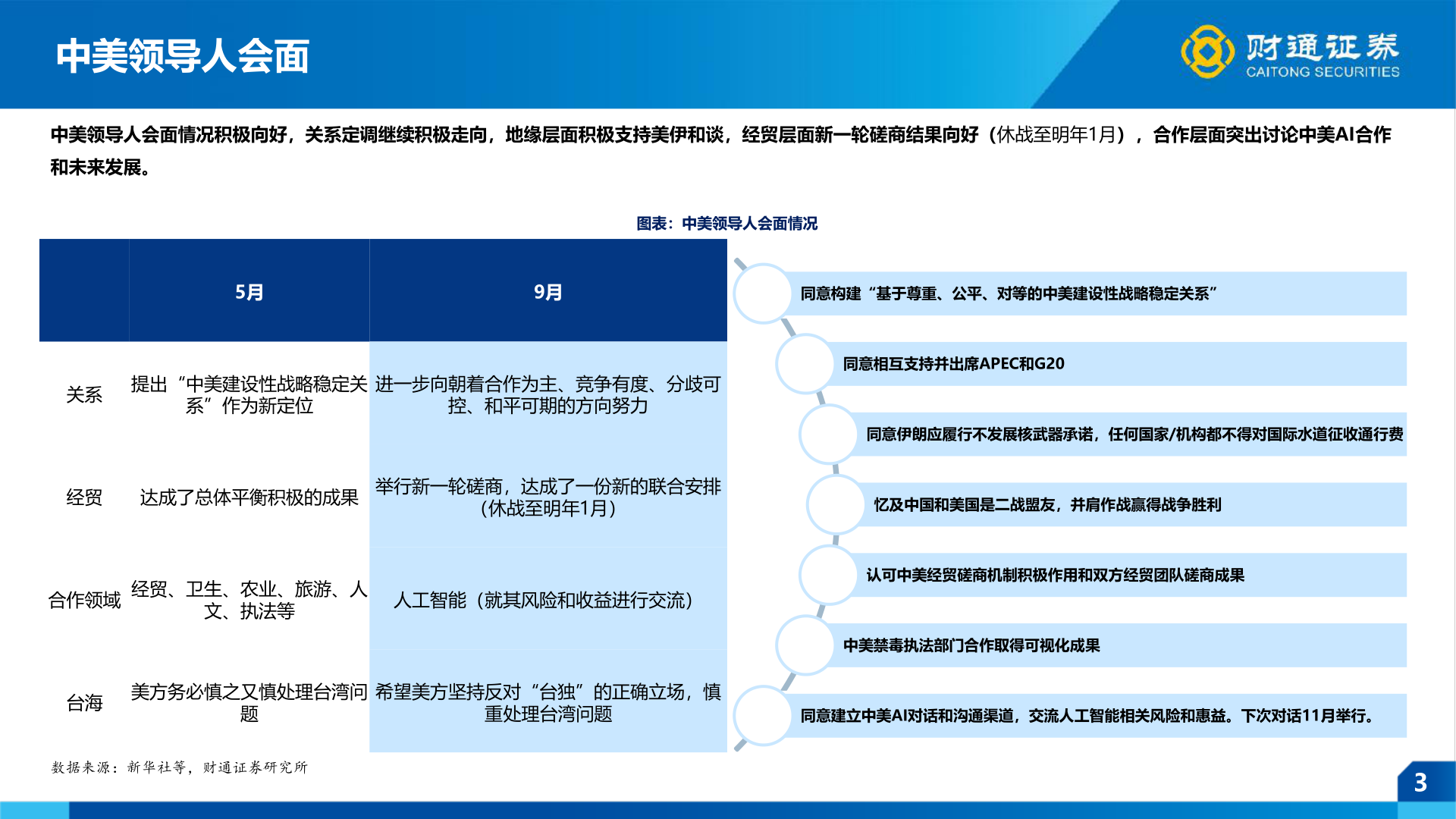 咨询大家中美领导人会面