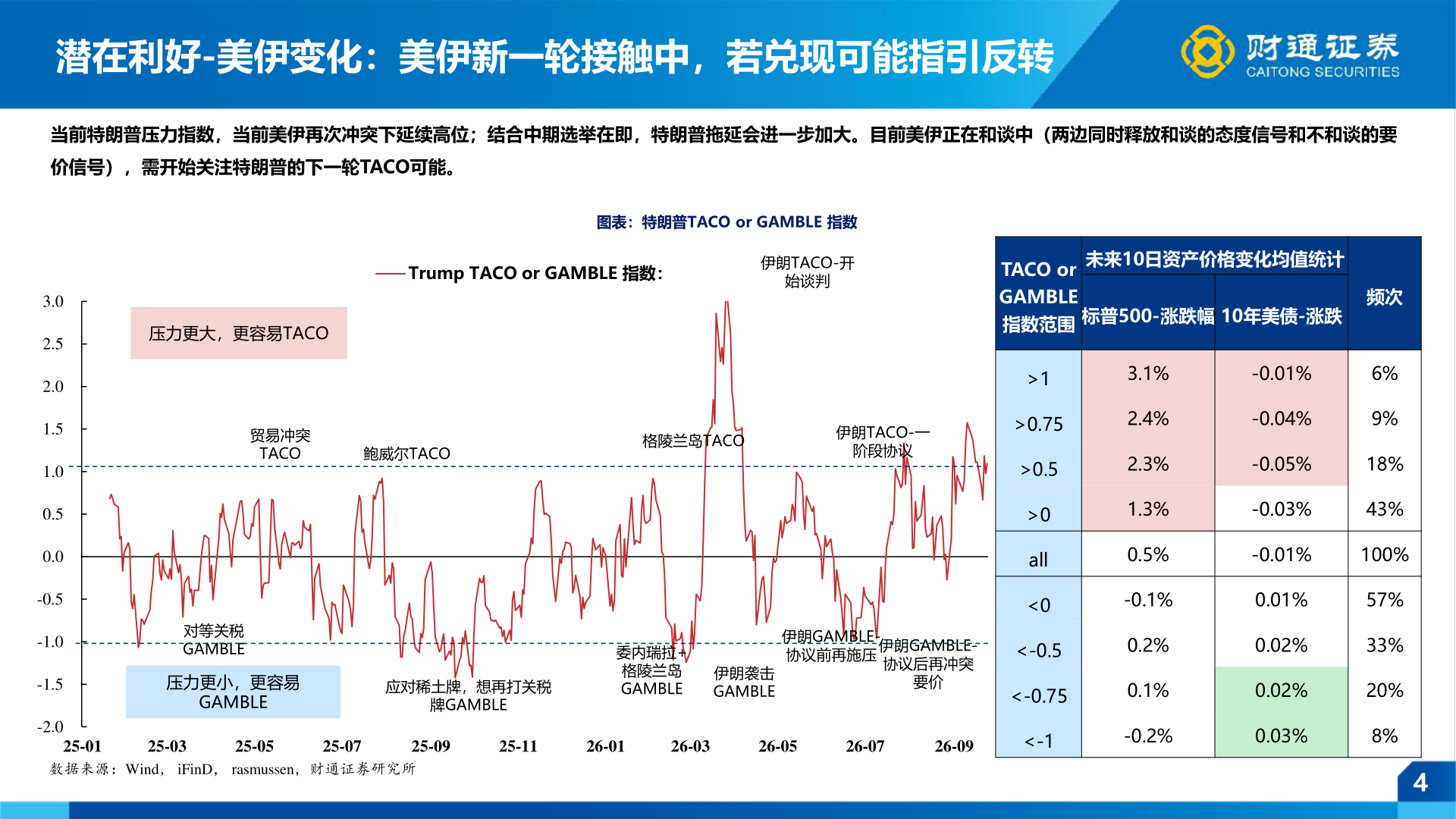 一起讨论下潜在利好-美伊变化：美伊新一轮接触中，若兑现可能指引反转