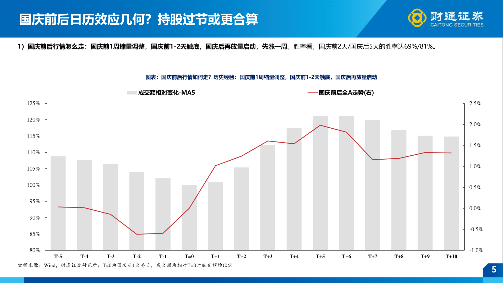 一起讨论下k