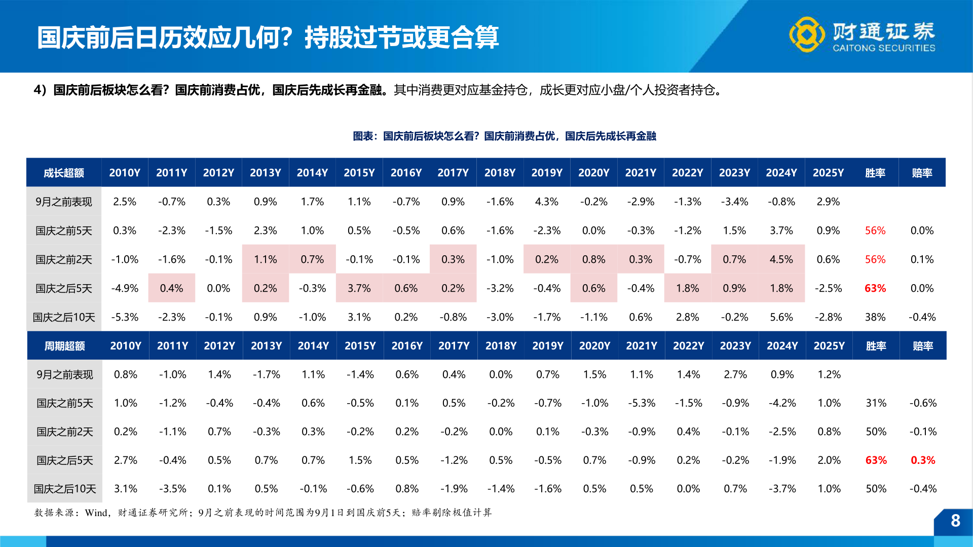 一起讨论下国庆前后日历效应几何？持股过节或更合算