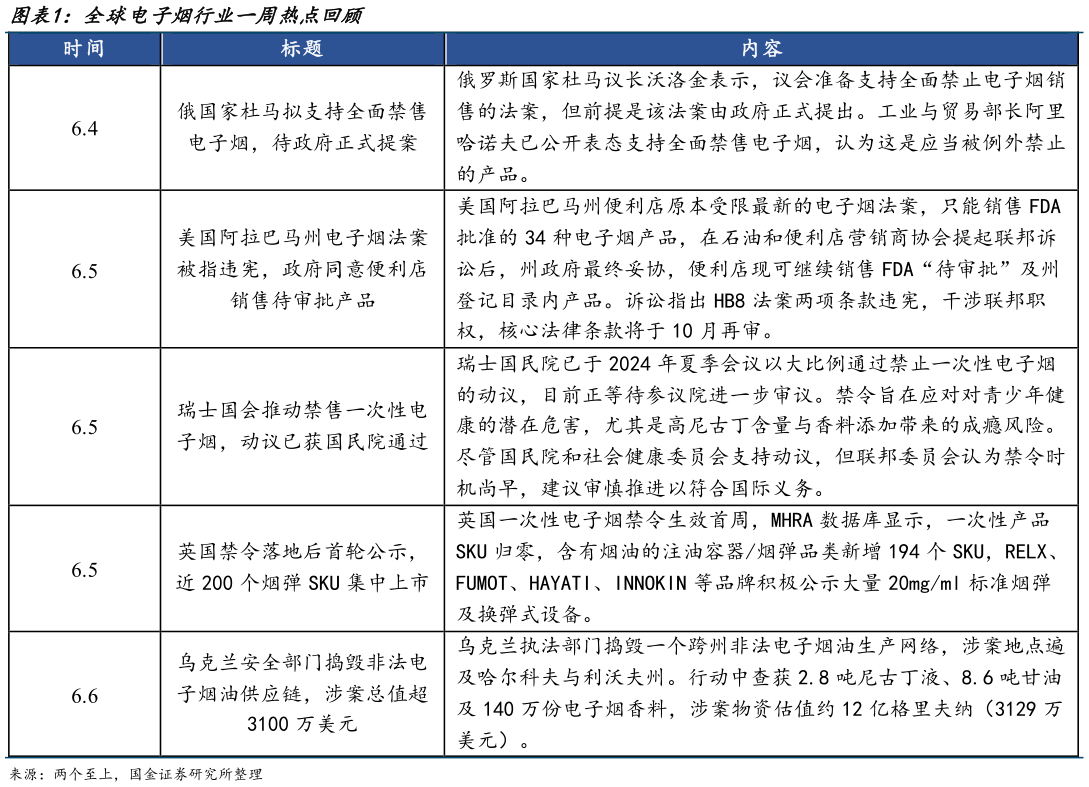 想问下各位网友全球电子烟行业一周热点回顾