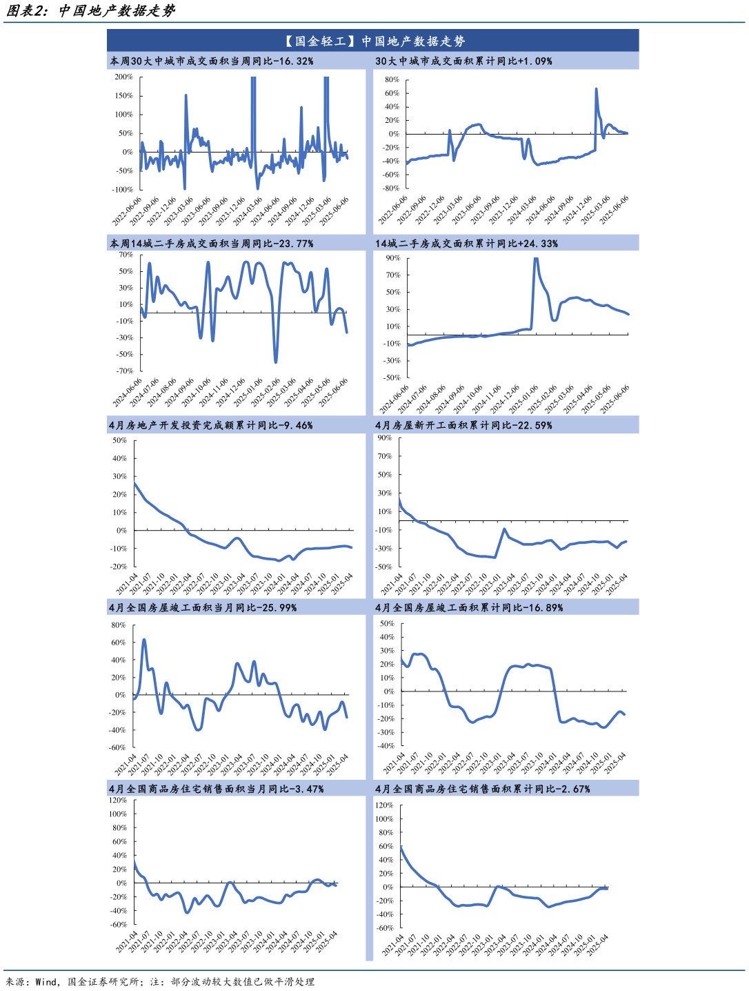 咨询下各位中国地产数据走势