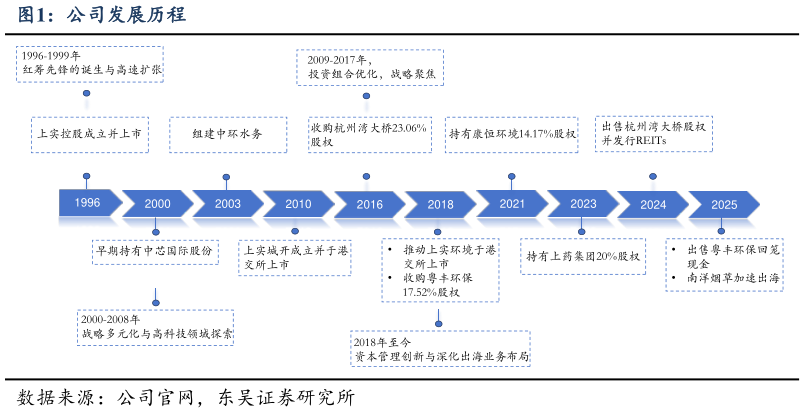 如何了解公司发展历程