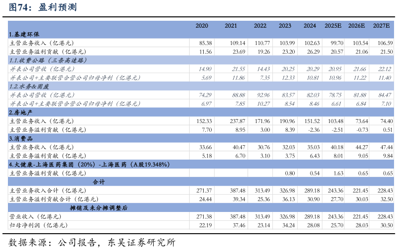 你知道盈利预测
