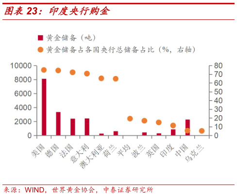 咨询大家印度央行购金