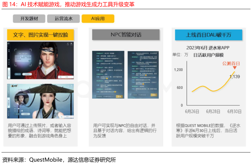 如何解释AI 技术赋能游戏，推动游戏生成力工具升级变革?