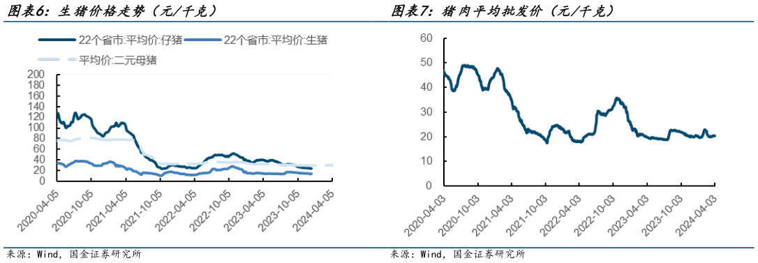 请问一下猪肉平均批发价（元千克）?