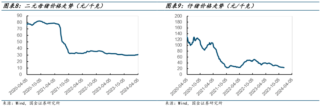 我想了解一下二元母猪价格走势（元千克）?