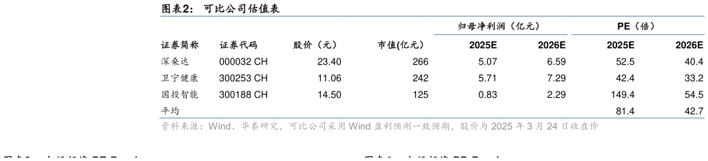 如何看待可比公司估值表?
