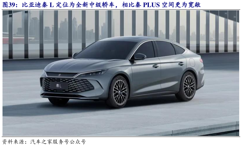 如何了解比亚迪秦 L 定位为全新中级轿车，相比秦 PLUS 空间更为宽敞