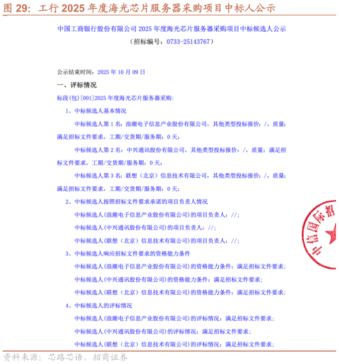 你知道工行 2025 年度海光芯片服务器采购项目中标人公示
