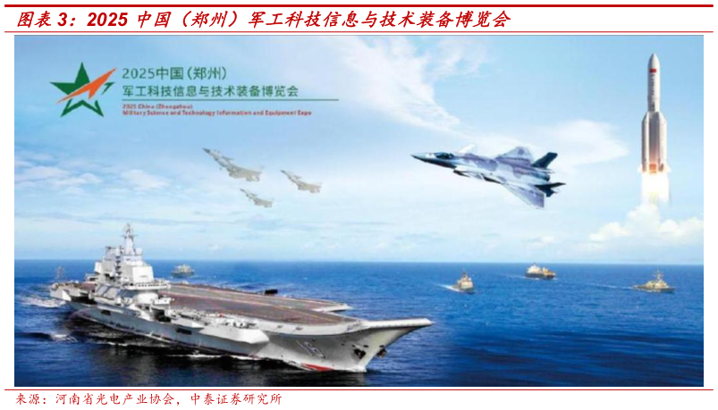 如何解释2025 中国（郑州）军工科技信息与技术装备博览会