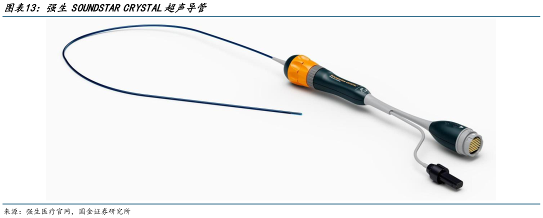 一起讨论下强生SOUNDSTAR CRYSTAL超声导管