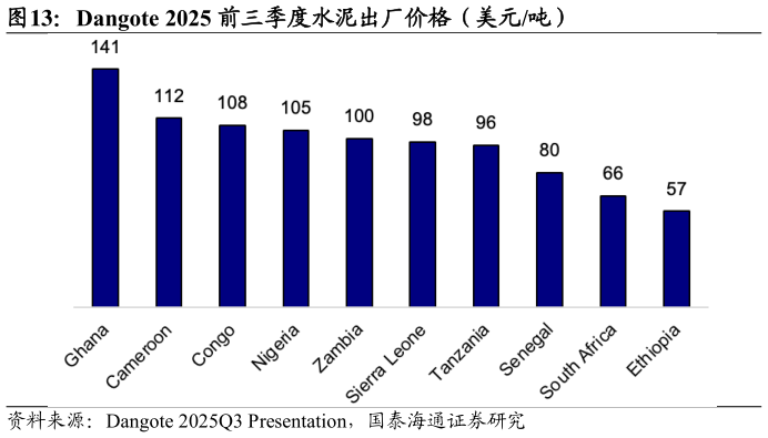 如何了解Dangote 2025 前三季度水泥出厂价格（美元吨）