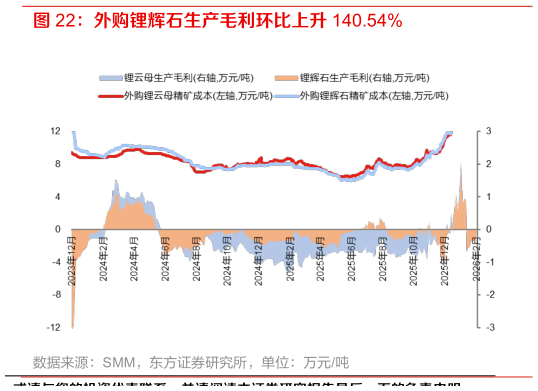 咨询大家外购锂辉石生产毛利环比上升 140.54%