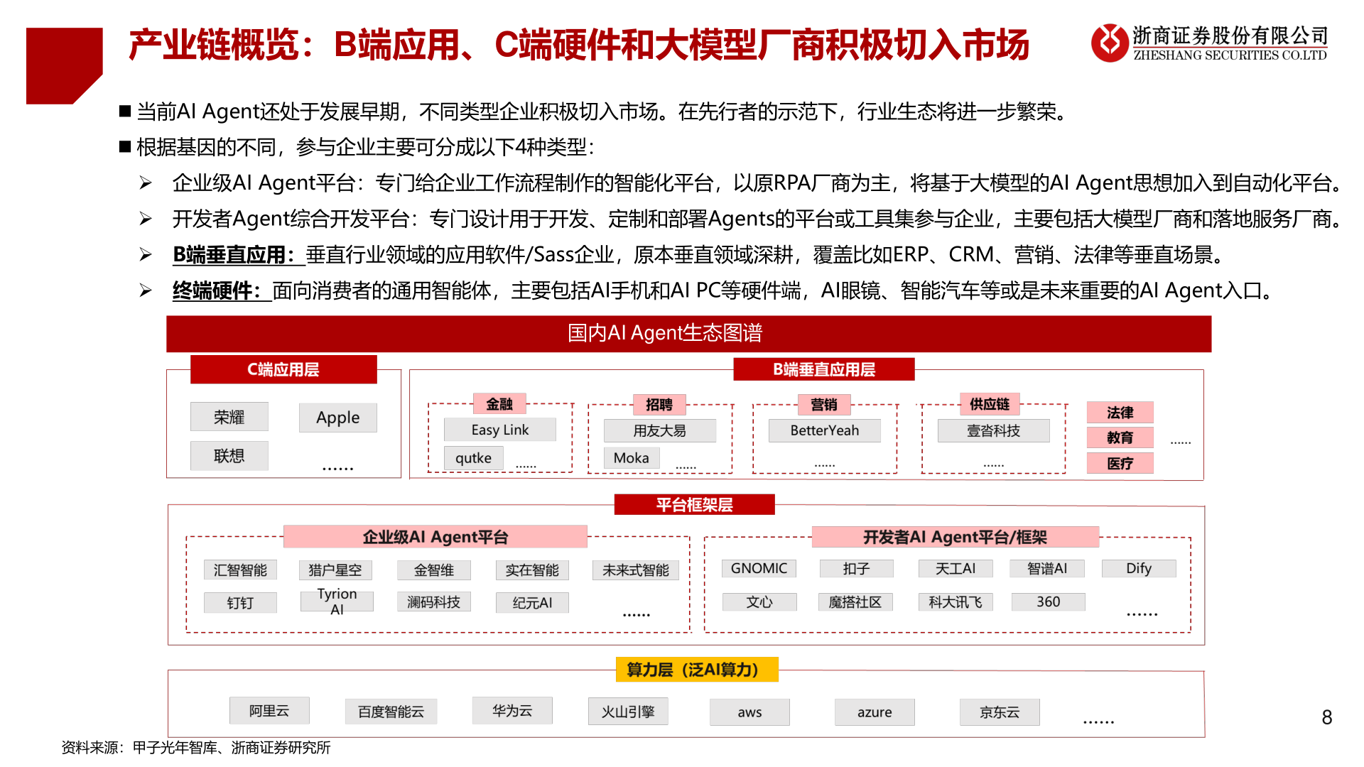 谁能回答产业链概览：B端应用、C端硬件和大模型厂商积极切入市场?