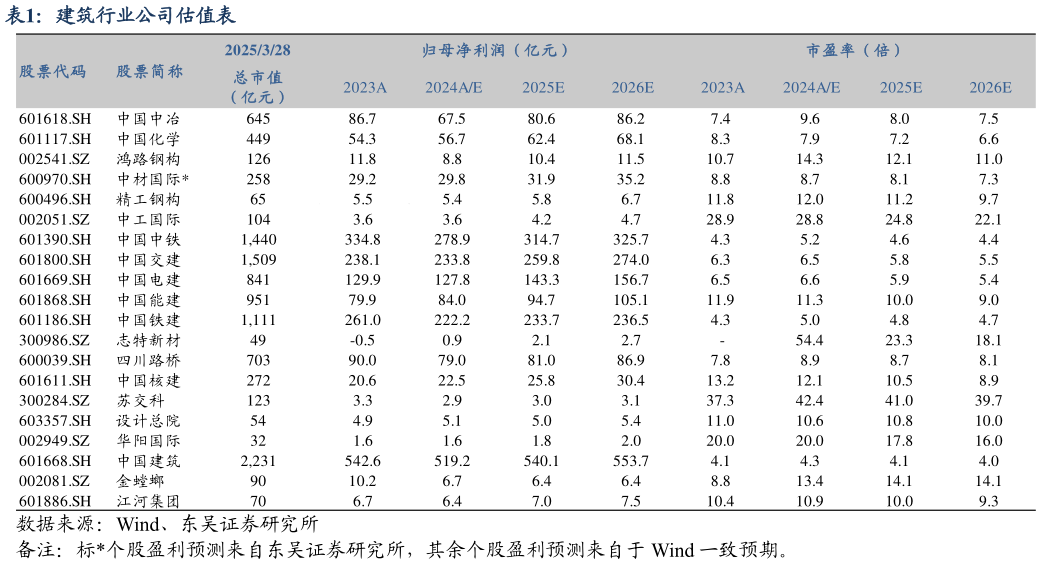 如何才能建筑行业公司估值表
