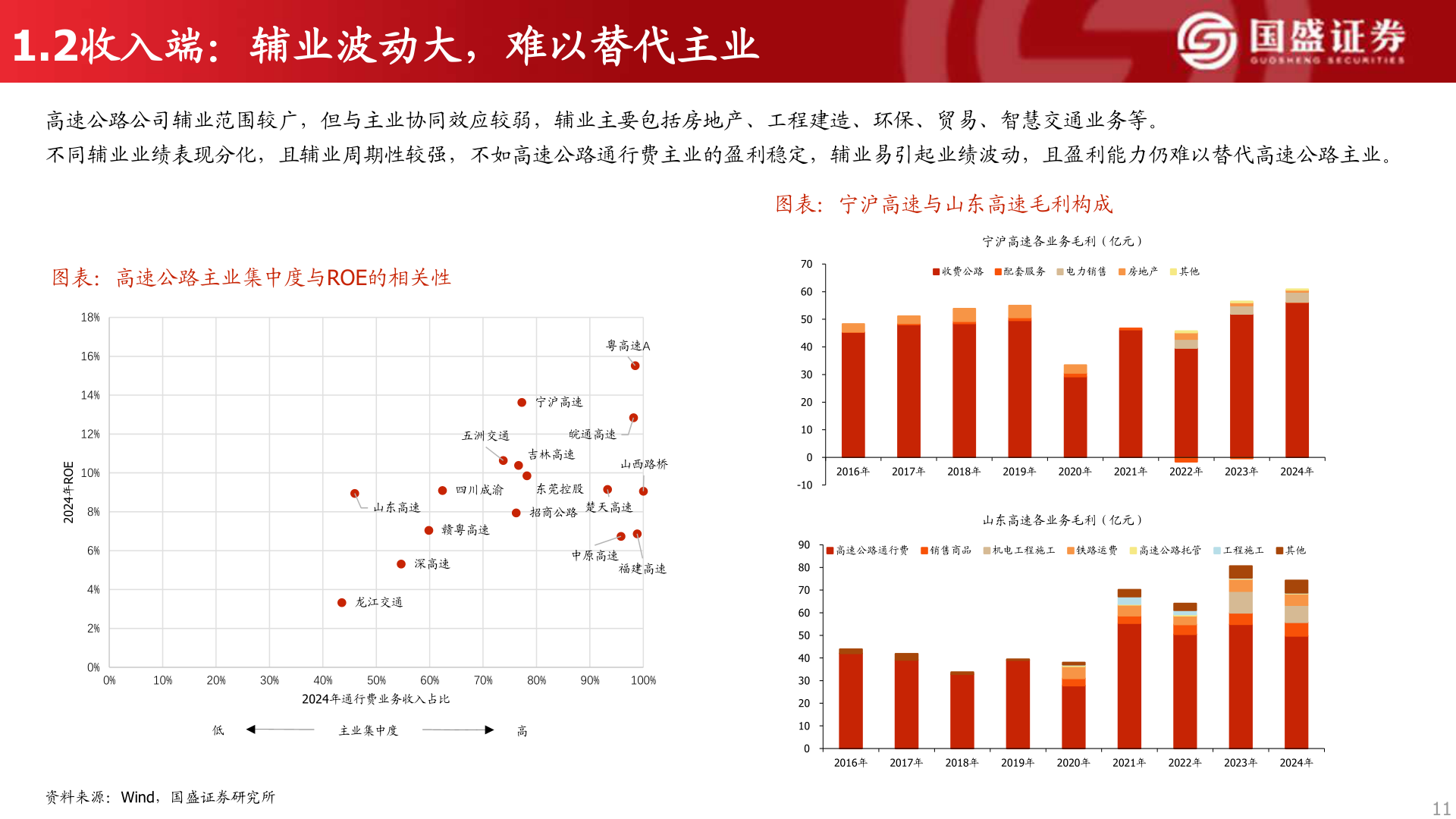 一起讨论下1.2收入端:辅业波动大,难以替代主业?