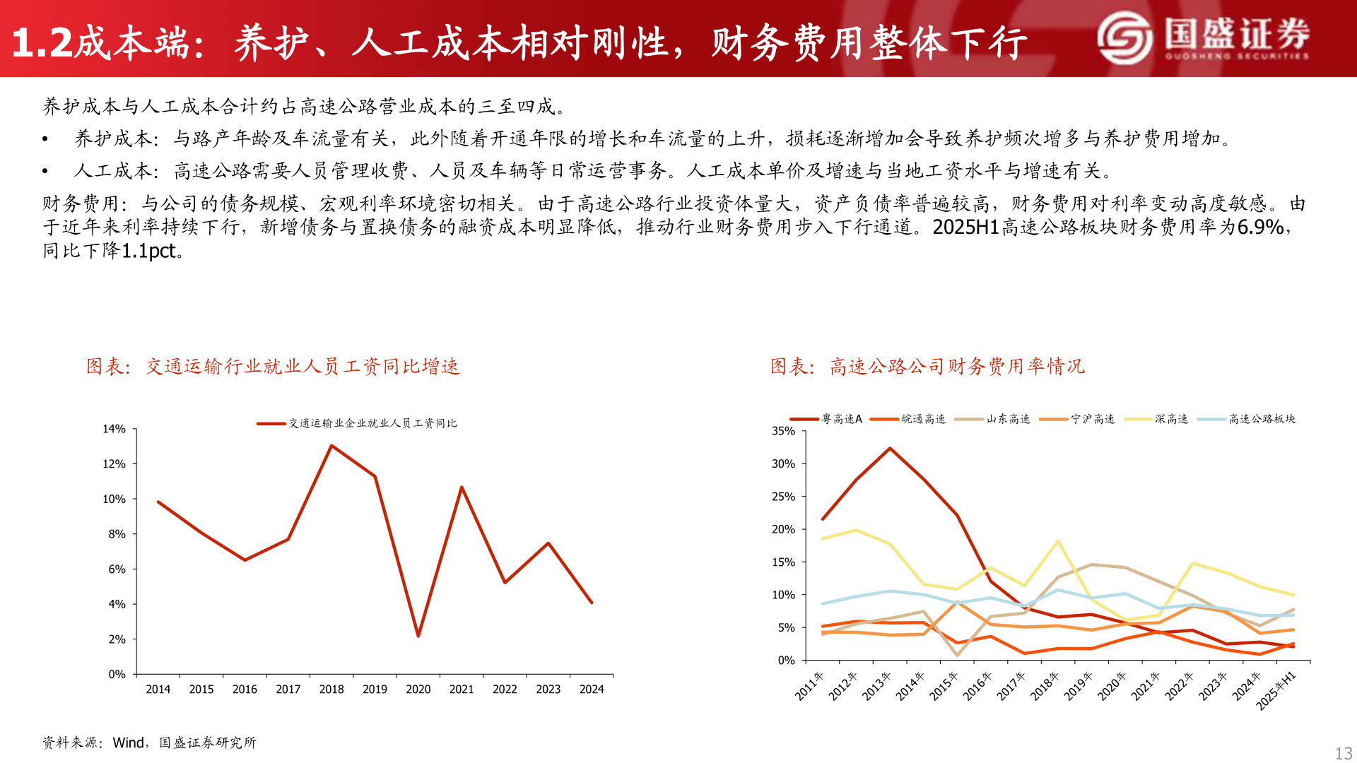 我想了解一下1.2成本端:养护、人工成本相对刚性,财务费用整体下行?