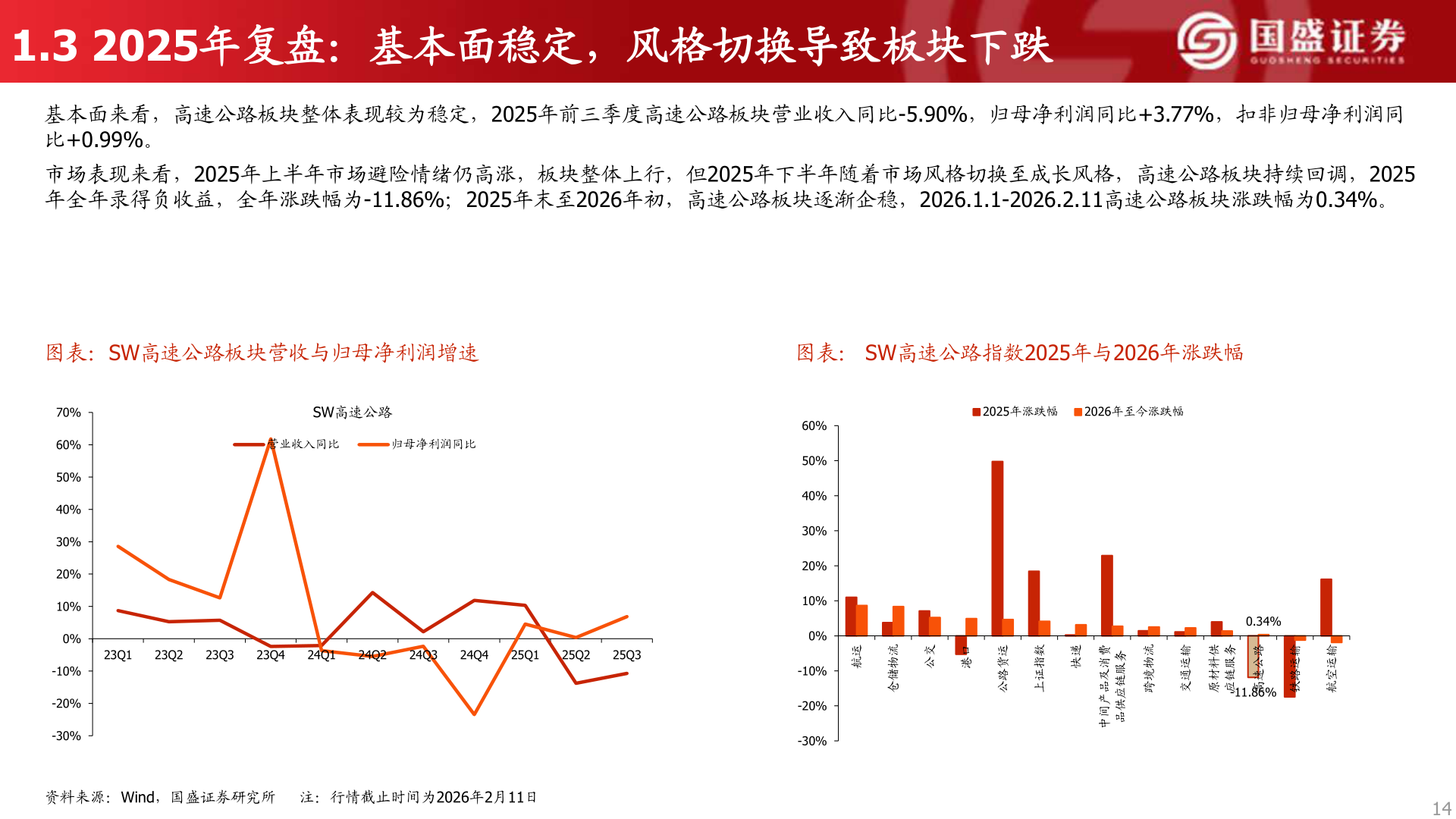 各位网友请教一下1.3 2025年复盘:基本面稳定,风格切换导致板块下跌?
