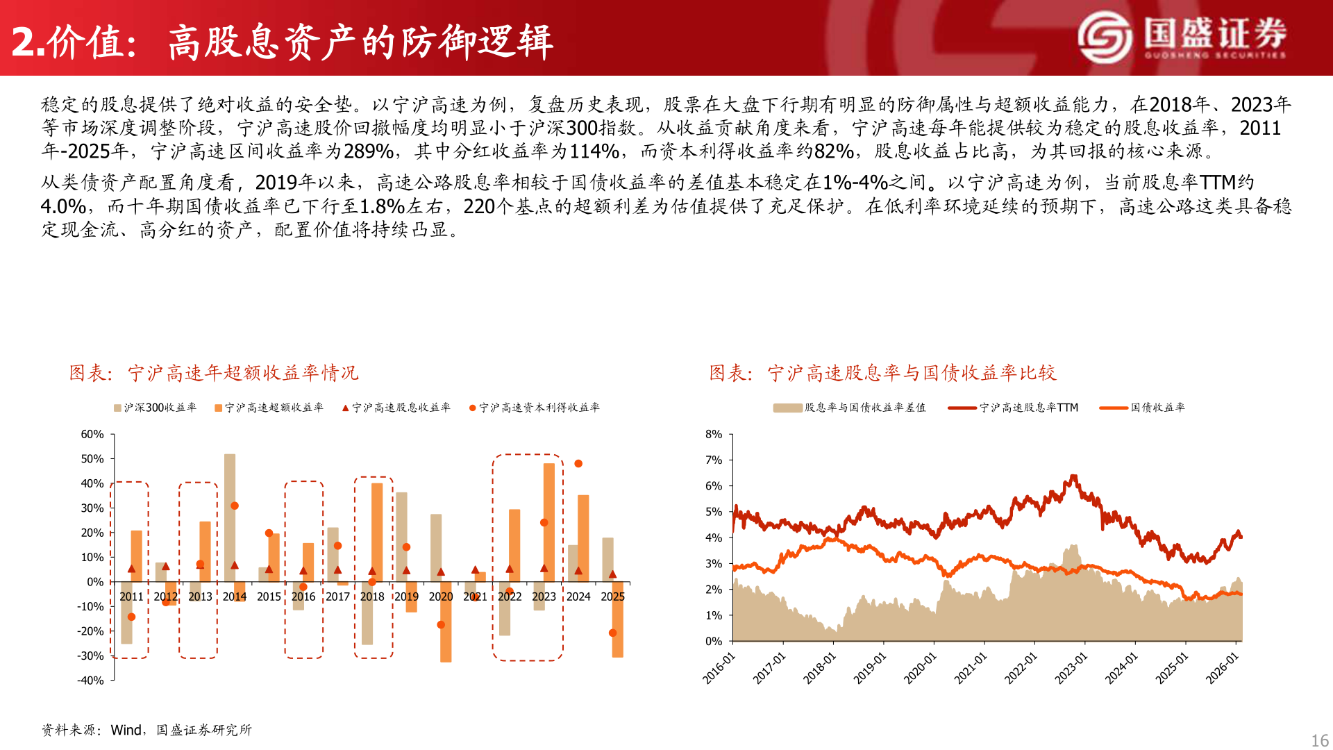 想问下各位网友2.价值：高股息资产的防御逻辑?