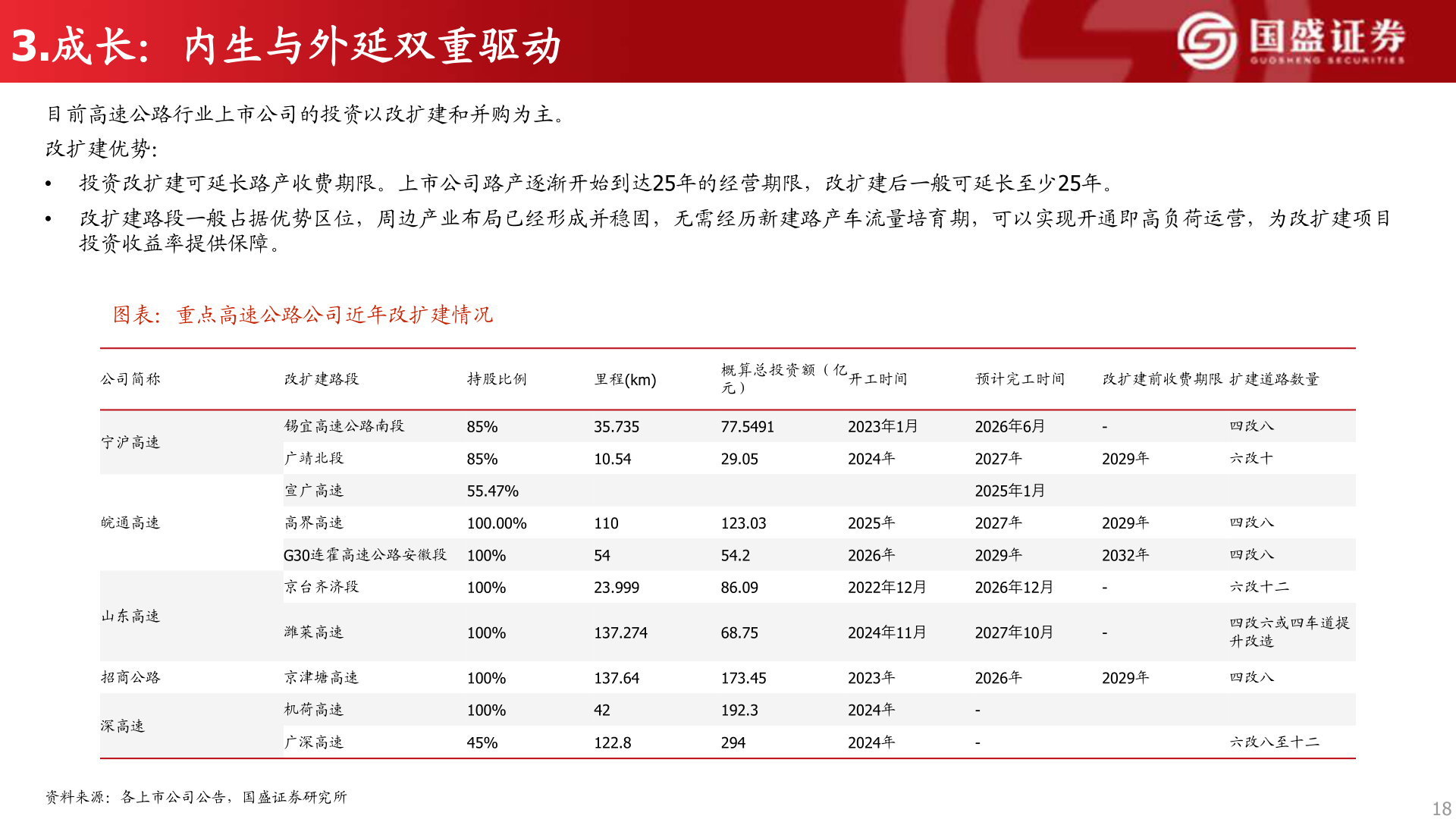 如何解释3.成长：内生与外延双重驱动?
