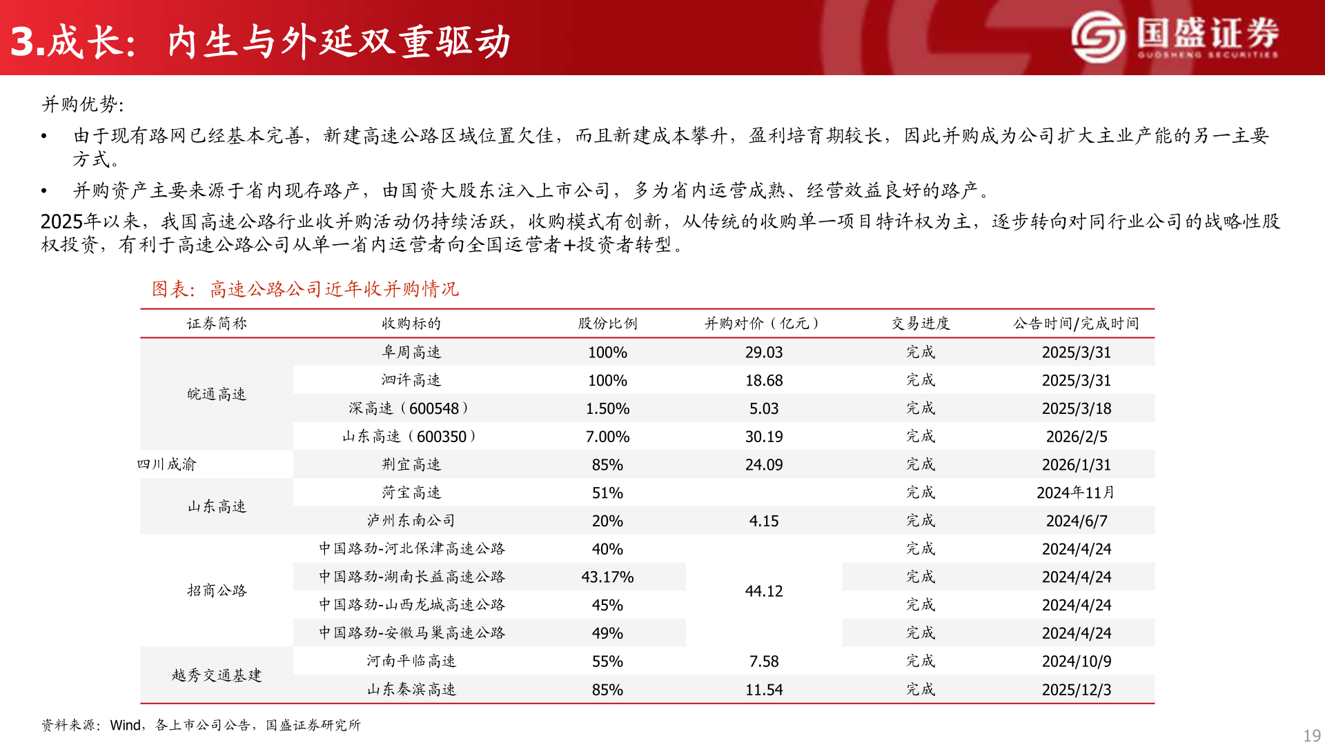 如何了解3.成长：内生与外延双重驱动?