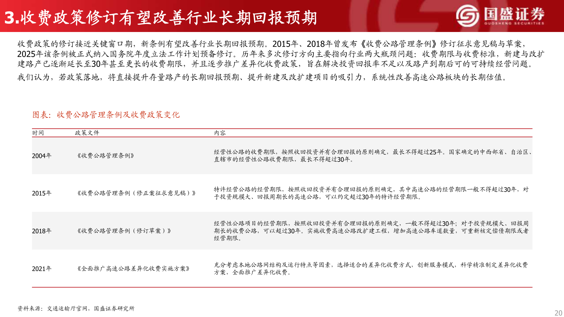 如何才能3.收费政策修订有望改善行业长期回报预期?