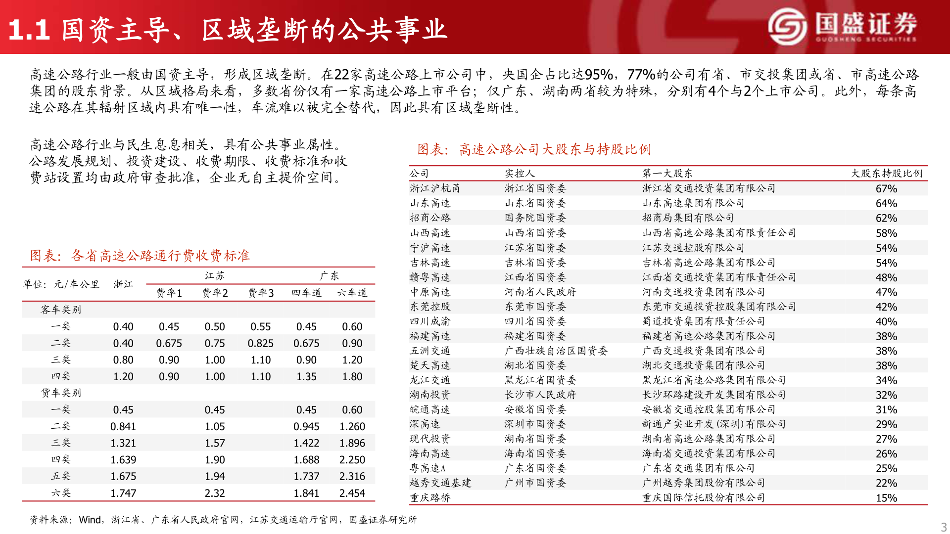 各位网友请教一下1.1 国资主导、区域垄断的公共事业?