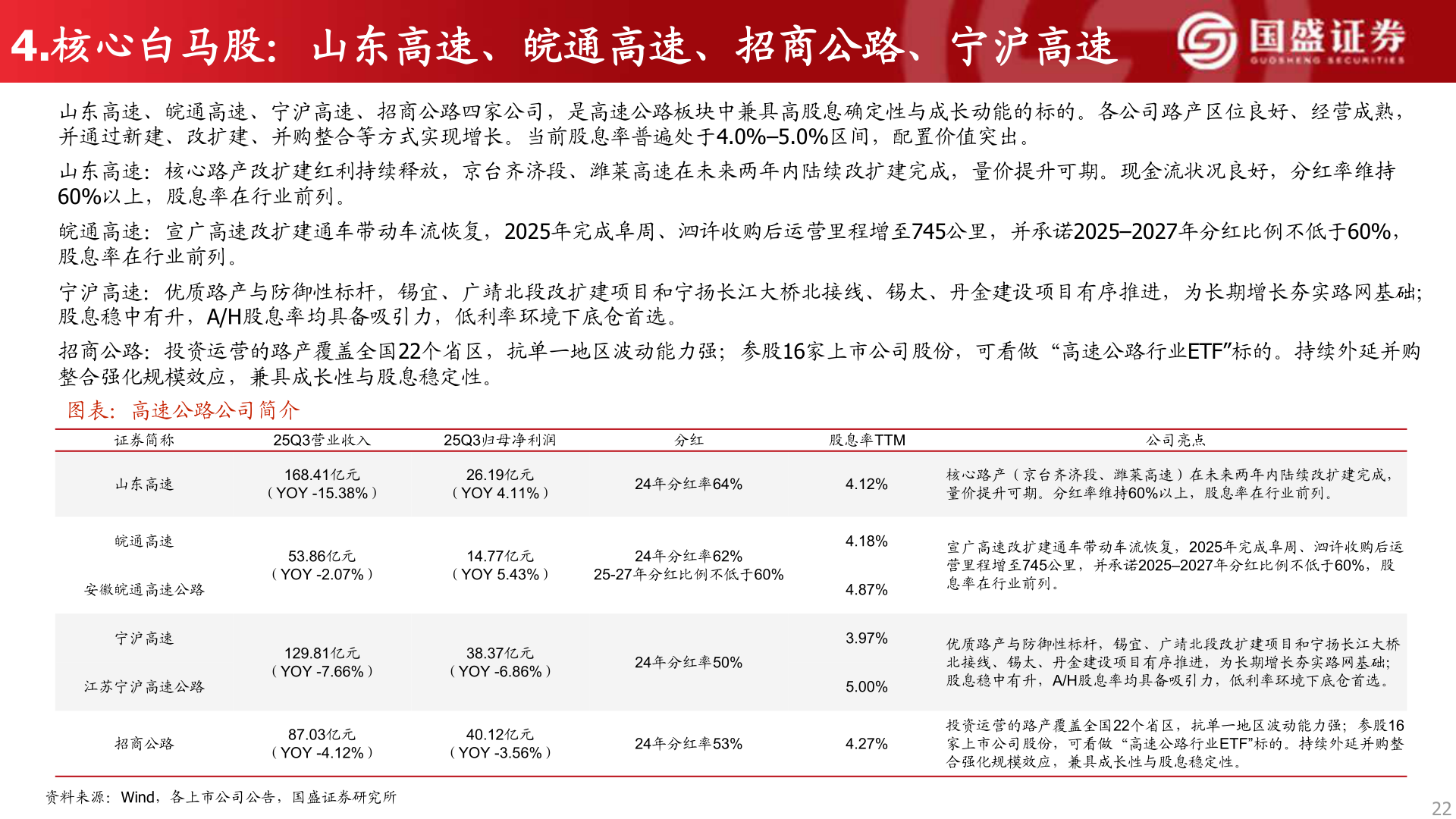 想关注一下4.核心白马股：山东高速、皖通高速、招商公路、宁沪高速?