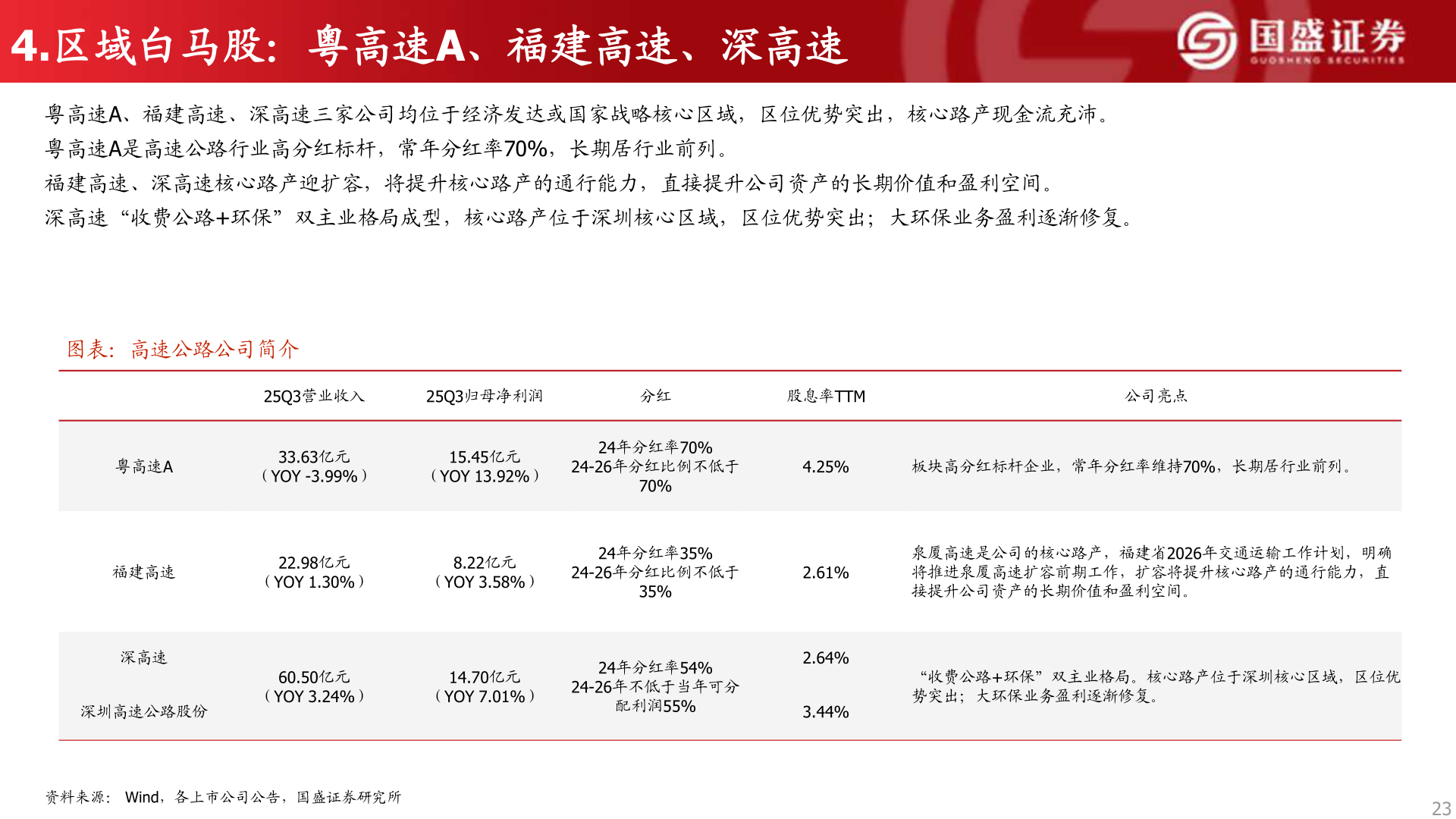 如何看待4.区域白马股：粤高速A、福建高速、深高速?