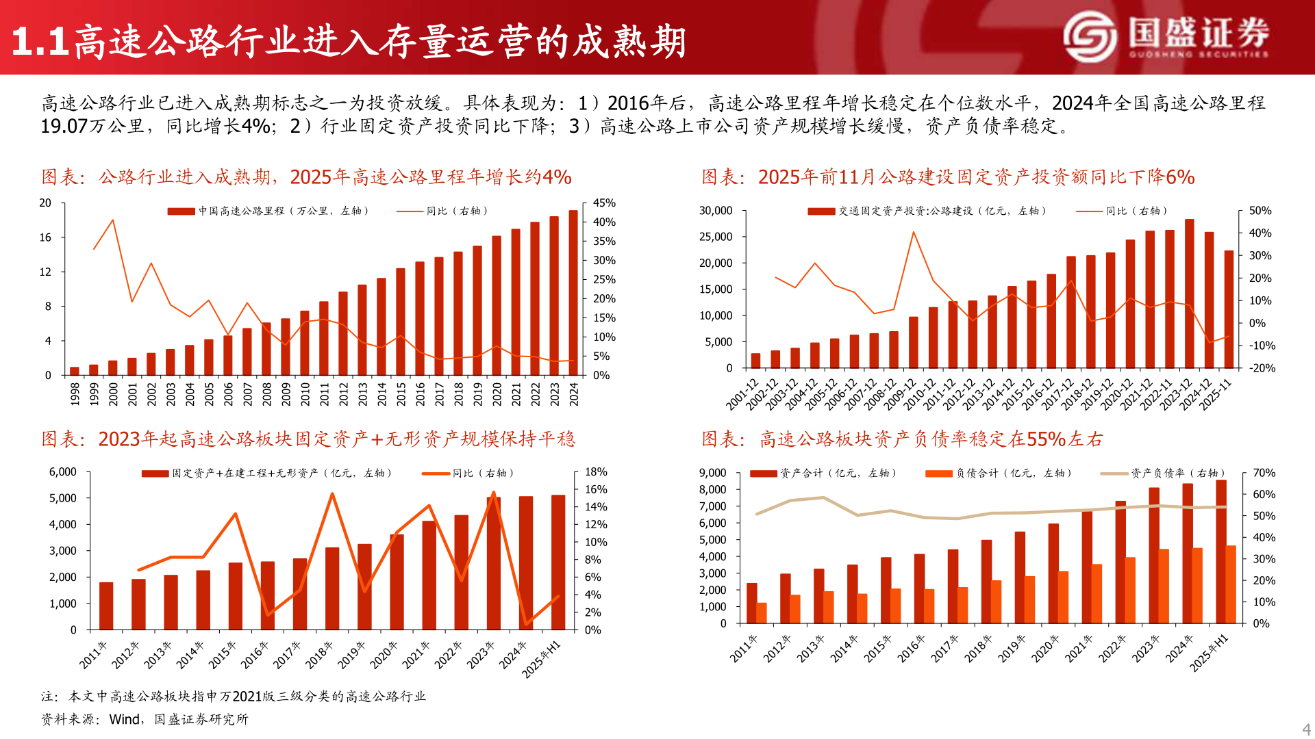 如何才能1.1高速公路行业进入存量运营的成熟期?