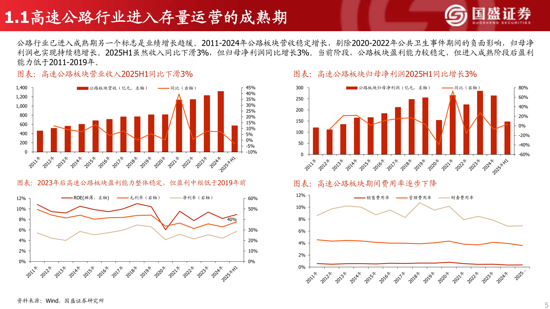 如何看待1.1高速公路行业进入存量运营的成熟期?