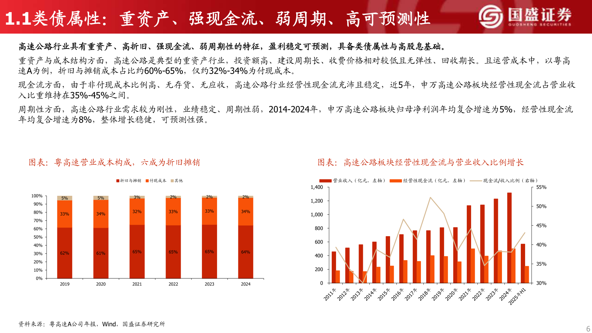 各位网友请教一下1.1类债属性:重资产、强现金流、弱周期、高可预测性?