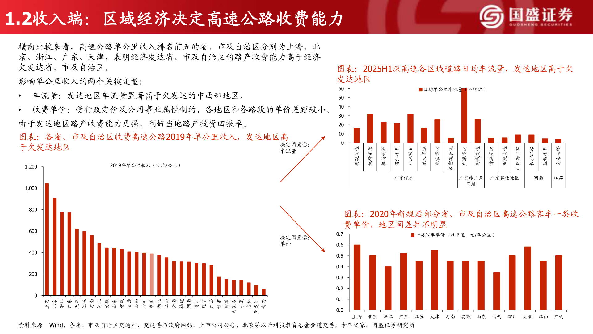 如何解释1.2收入端:区域经济决定高速公路收费能力?