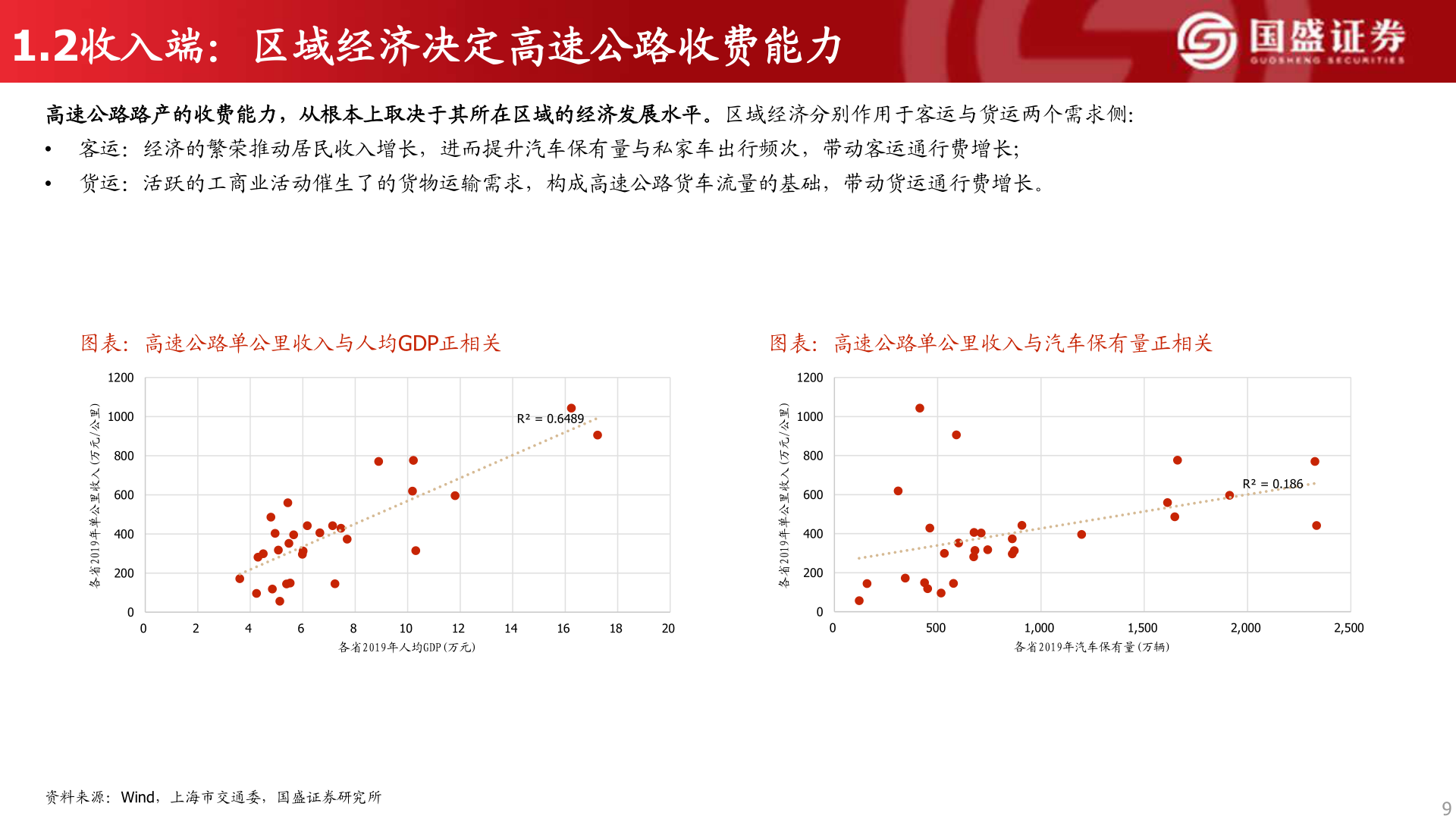 咨询大家1.2收入端:区域经济决定高速公路收费能力?