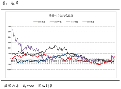 咨询大家图：基差