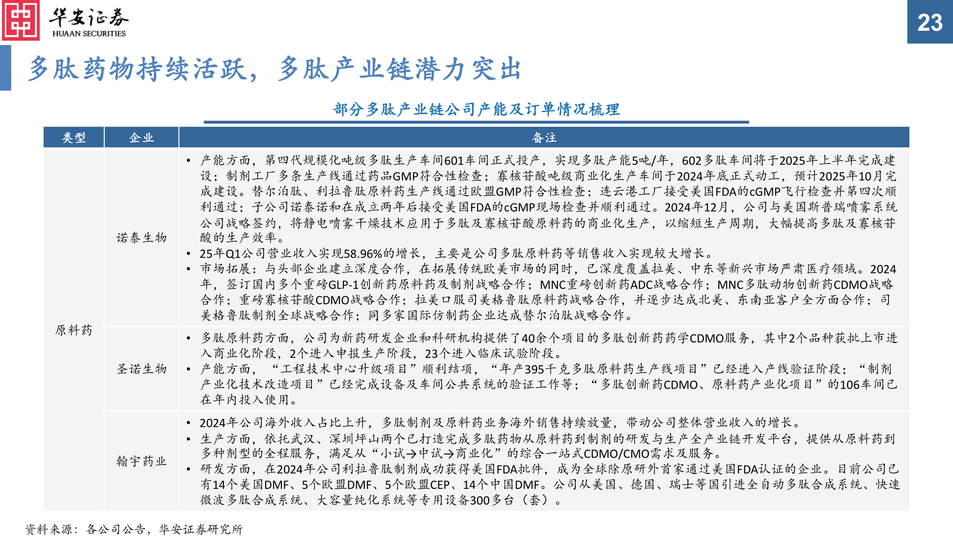 各位网友请教一下23