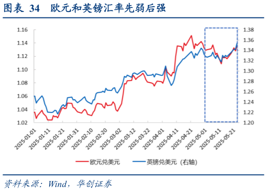咨询大家欧元和英镑汇率先弱后强
