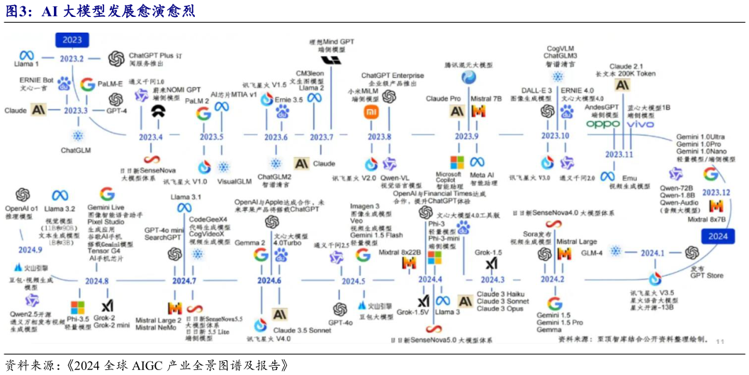 如何看待AI 大模型发展愈演愈烈