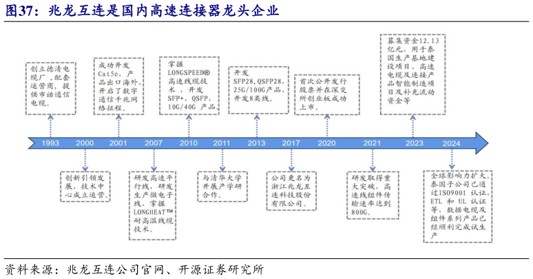 如何了解兆龙互连是国内高速连接器龙头企业