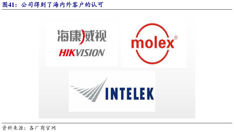 你知道公司得到了海内外客户的认可