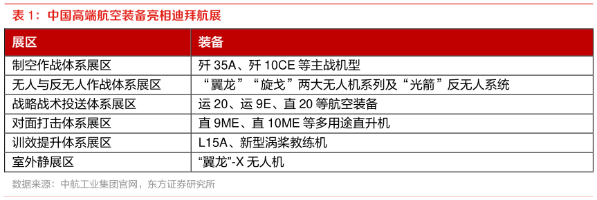 谁知道中国高端航空装备亮相迪拜航展