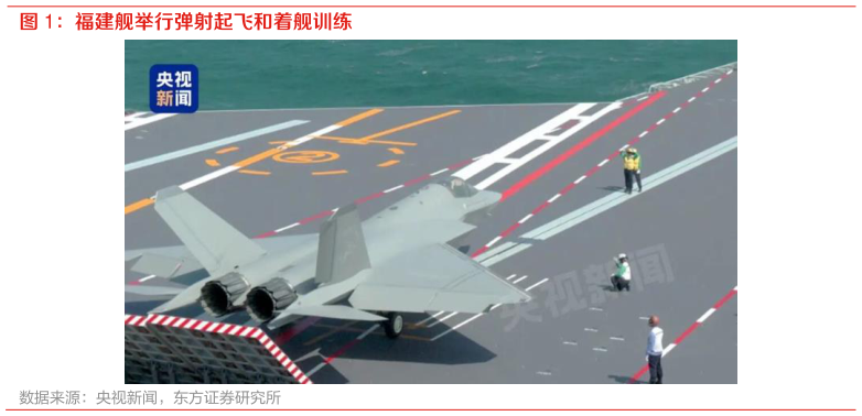 如何了解福建舰举行弹射起飞和着舰训练