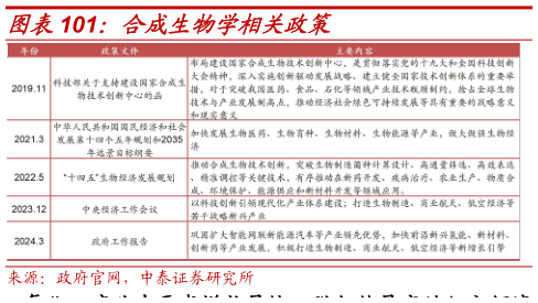想问下各位网友合成生物学相关政策