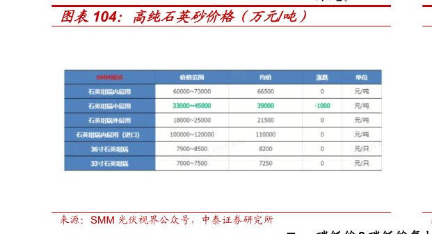 如何了解高纯石英砂价格（万元吨）