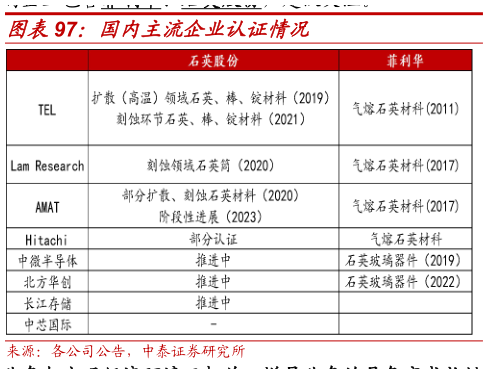 怎样理解国内主流企业认证情况