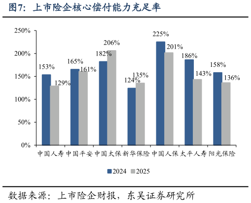咨询大家上市险企核心偿付能力充足率